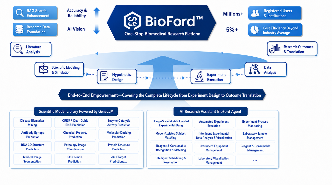 BioFord Scientific Model Library Overview